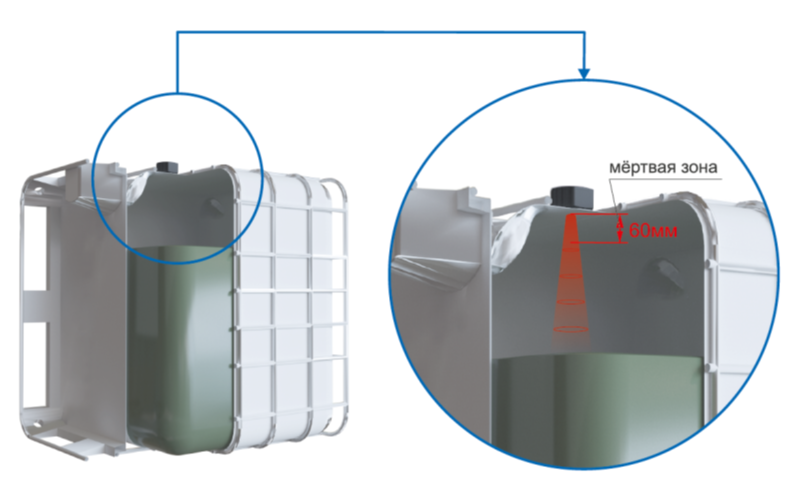 Eurosens MWS 2 mounted through a plastic tank wall, dead-zone diagram